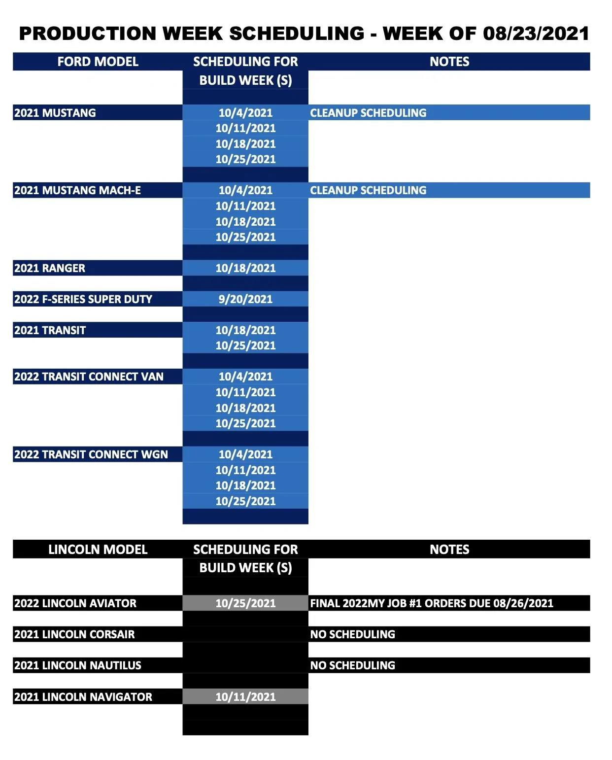 Ford Bronco Bronco scheduling this week for production build weeks 9/20 and 9/27 8:23 Week Scheduling