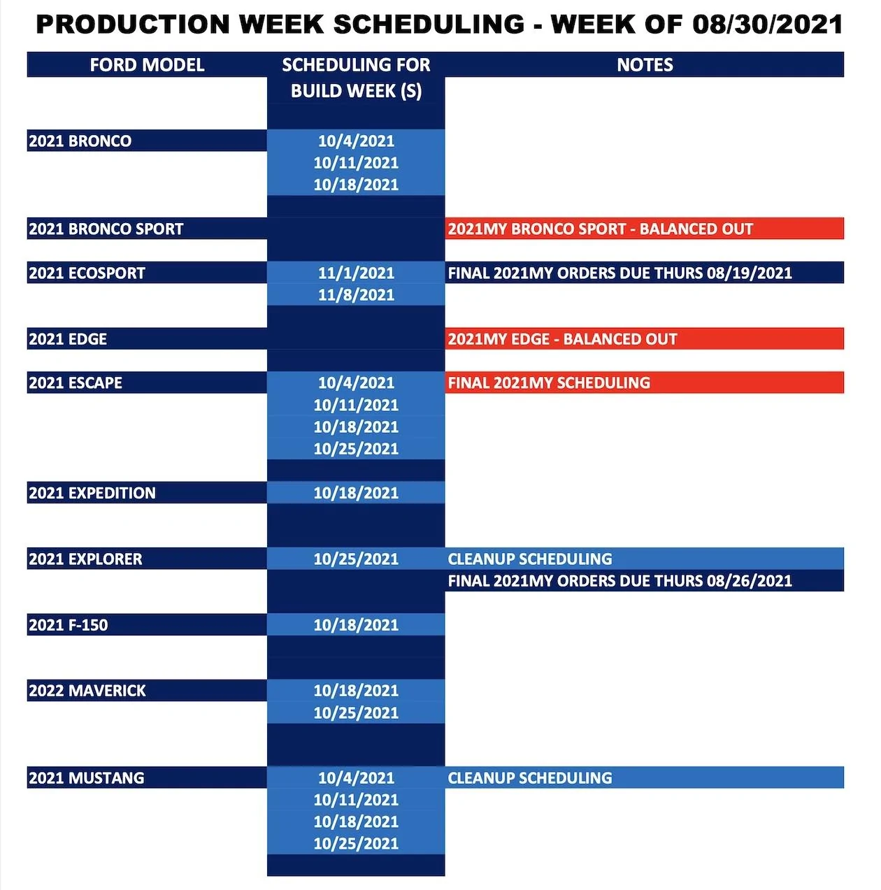 Ford Bronco ⛔️ [Update: Scheduling Cancelled For 10/18 Build Week]: Bronco scheduling this upcoming week (of 8/30) for production build weeks 10/4, 10/11, 10/18 Production Week Scheduling - Week of August 30, 2021