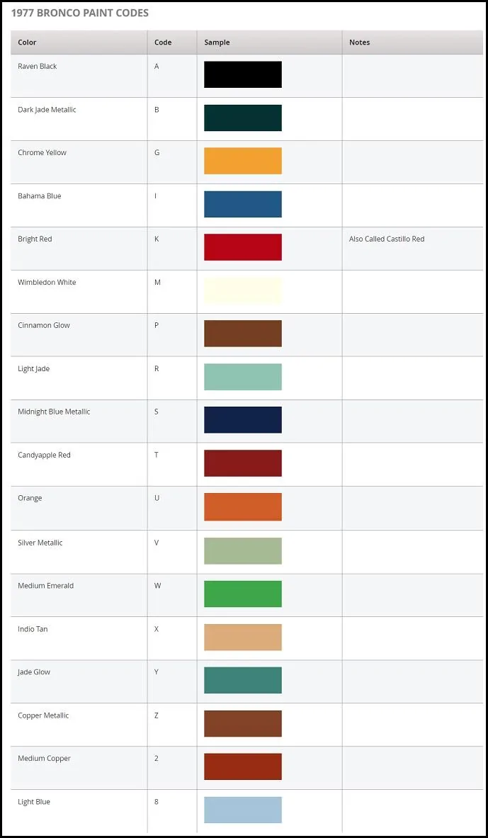 1977BroncoPaintCodes.jpg