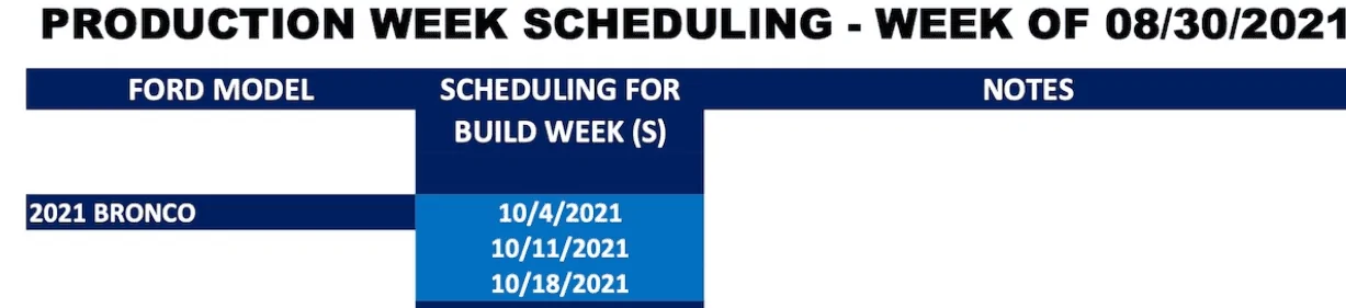 Ford Bronco [Update: Scheduling Cancelled For 10/18 Build Week] Granger Bronco Scheduling Previews as of 8/31. Including 2-Door and MIC top 1630527756027