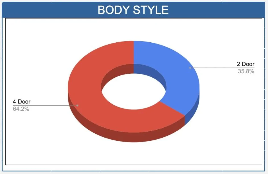 Ford Bronco 📊 Enter Your Build / Delivered Dates and See Take Rate Stats From 3,500 Orders in Our Tracking List Screen Shot 2021-09-03 at 1.52.11 PM