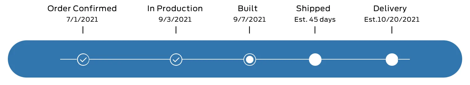Ford Bronco 🛠 8/30 Build Week Group ss 2021-09-08 at 11.05.13 AM