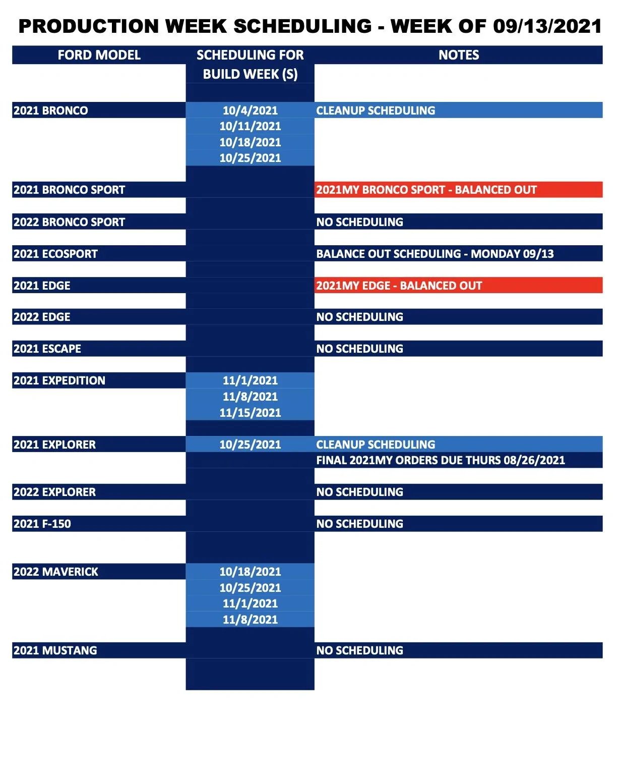 Ford Bronco ⏱ Bronco Scheduling Upcoming Week (9/13) For Production Build Weeks 10/4, 10/11, 10/18 and 10/25 Screen Shot 2021-09-10 at 1.33.37 PM