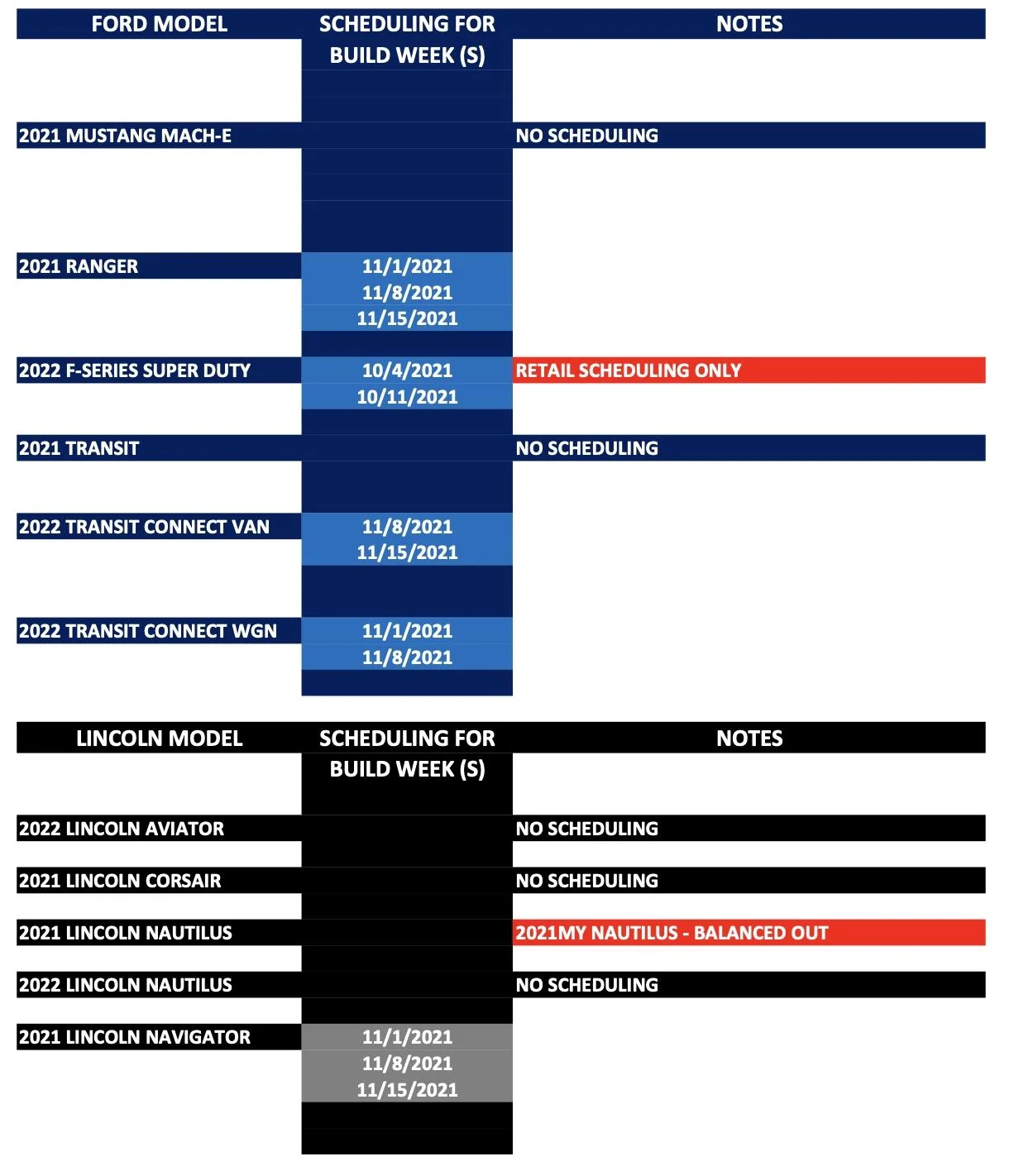 Ford Bronco ⏱ Bronco Scheduling Upcoming Week (9/13) For Production Build Weeks 10/4, 10/11, 10/18 and 10/25 Screen Shot 2021-09-10 at 1.33.49 PM