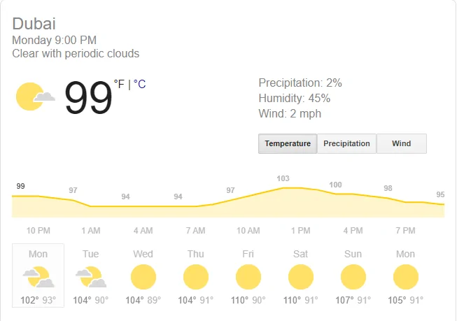 Ford Bronco Bronco questions from Dubai Today weather 
