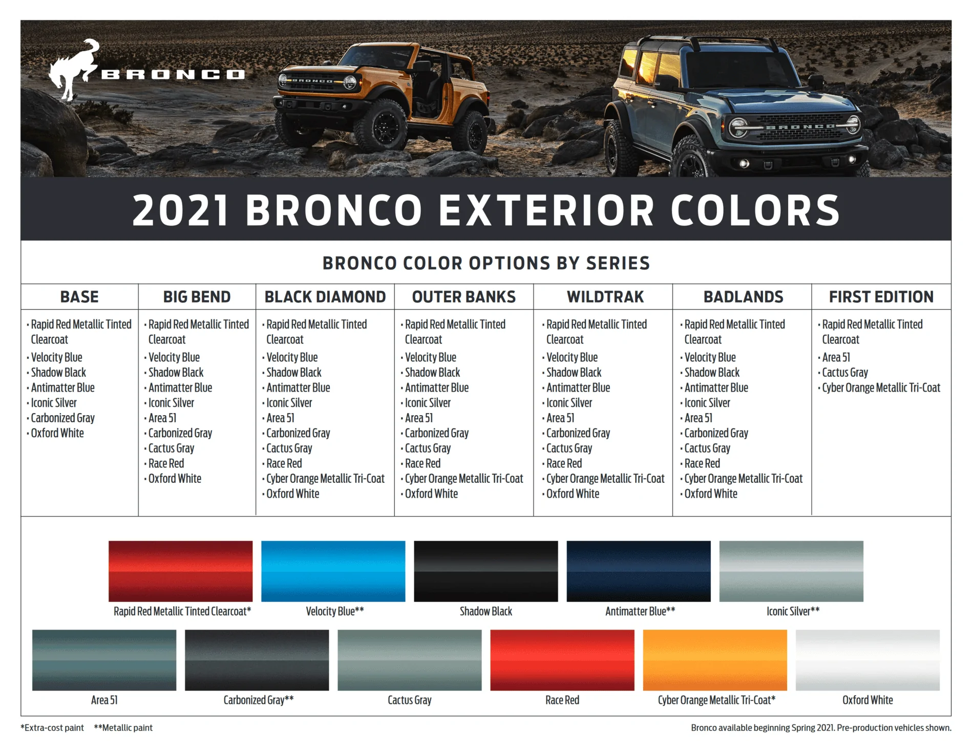 Ford Bronco Outer Banks Bronco Thread Screenshot (1400)