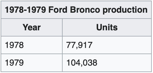 Ford Bronco [Official] 150K Bronco Reservations Received Already YECfHwv