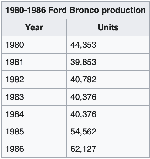 Ford Bronco [Official] 150K Bronco Reservations Received Already NJRZma2