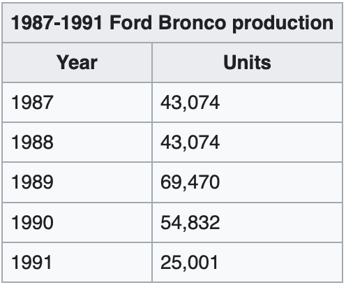 Ford Bronco [Official] 150K Bronco Reservations Received Already Kfy6KYH
