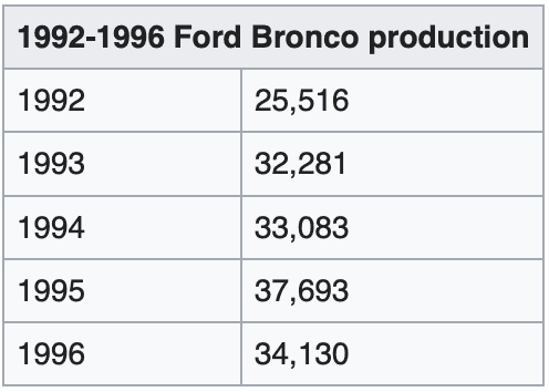 Ford Bronco [Official] 150K Bronco Reservations Received Already 4ScpROF