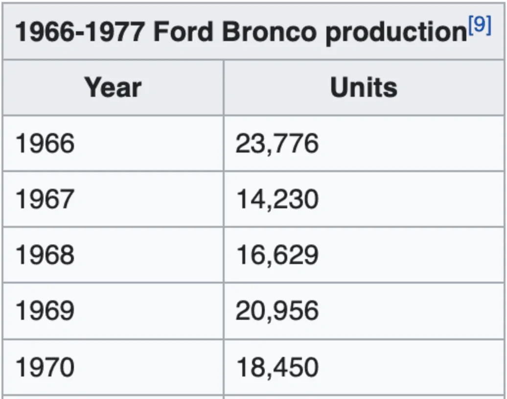 Ford Bronco [Official] 150K Bronco Reservations Received Already VR3XzhN