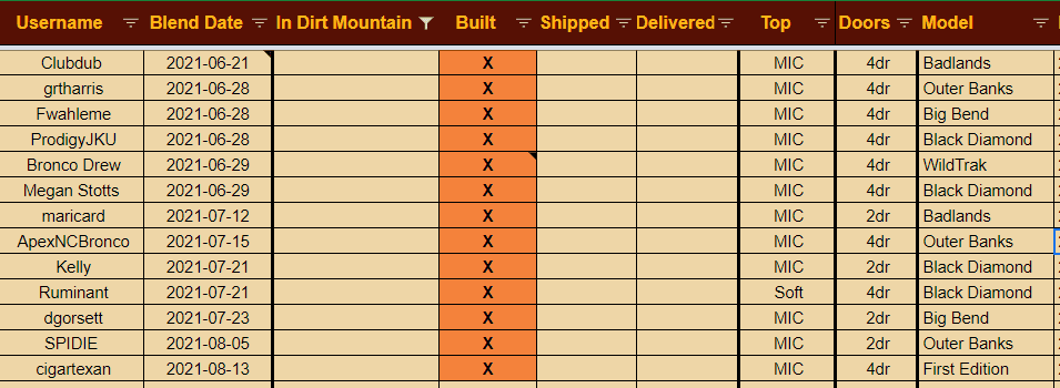 Ford Bronco *** DIRT MOUNTAIN Broncos - Built, Shipped, Delivered Tracker*** 1631638480327