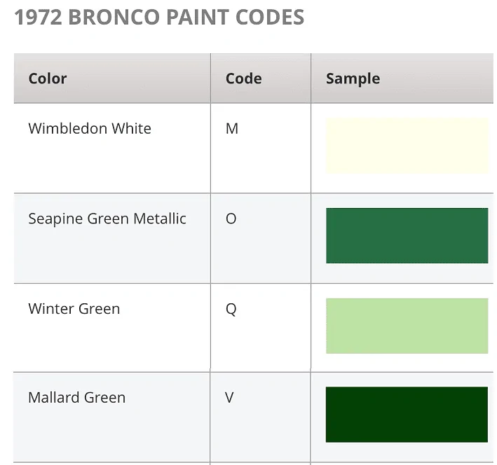 Ford Bronco ERUPTION GREEN Bronco Club Really Mallard Green