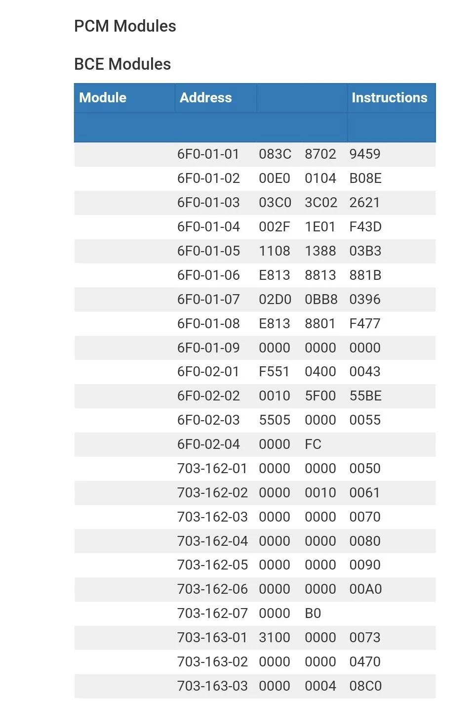 Ford Bronco Interperting Module Activation Tracker Screenshot_20210919-180334_Brav