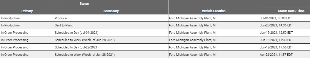 Ford Bronco 6/30 blend dates Produced
