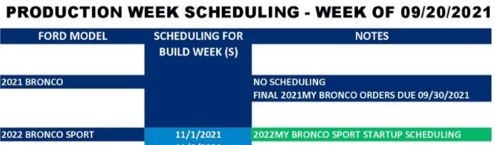 Ford Bronco 9/23 emails? 1632408323820