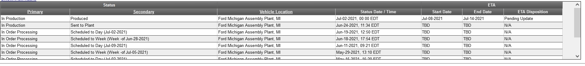 Ford Bronco 6/30 blend dates Update_9_25_21