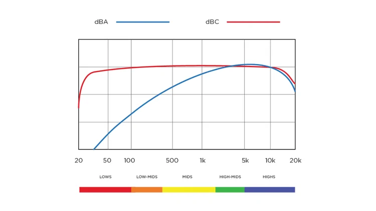Ford Bronco Mid Badlands vs Lux Badlands Sasquatch. Differences between the two after 2800 miles. dba+vs.+dbc