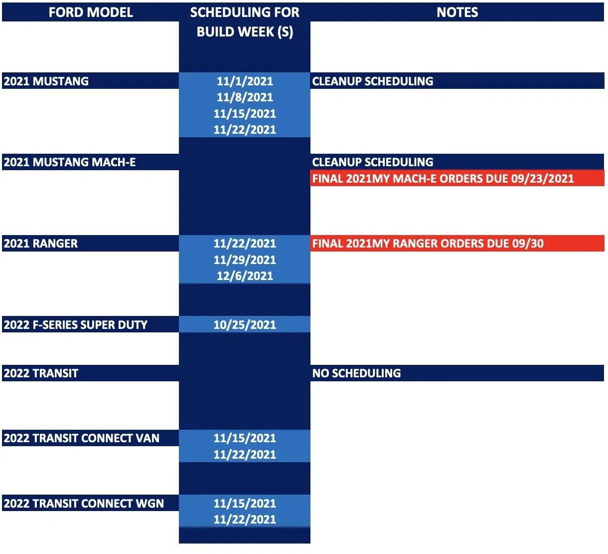 Ford Bronco ⏱ Bronco Scheduling This Week (of 9/27) For REST OF MY21 Screen Shot 2021-09-28 at 8.23.25 AM