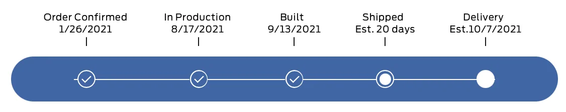 Ford Bronco How long does production take till deliver Screen Shot 2021-10-01 at 10.58.09 PM