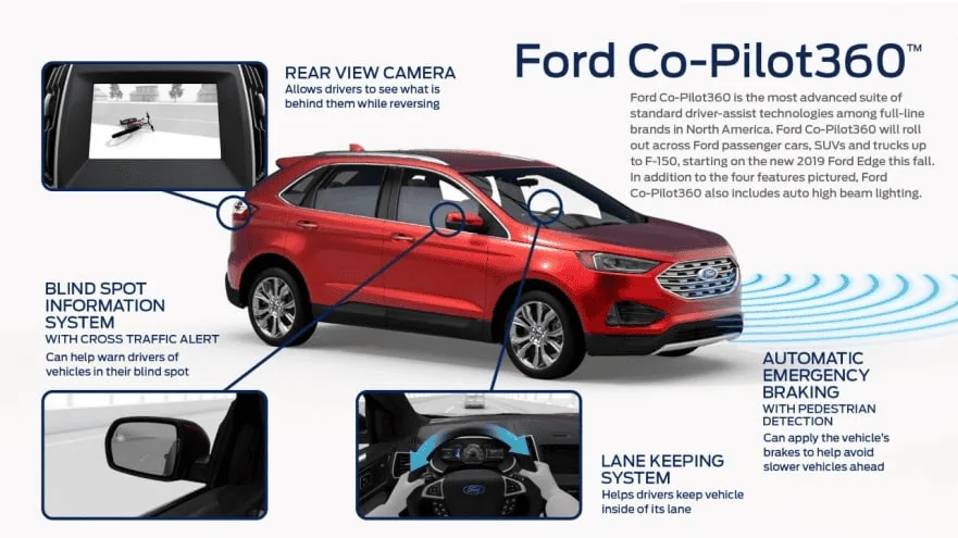 Ford Bronco Ford Co-Pilot360 vs Ford Co-Pilot360 Technology 1596087610546