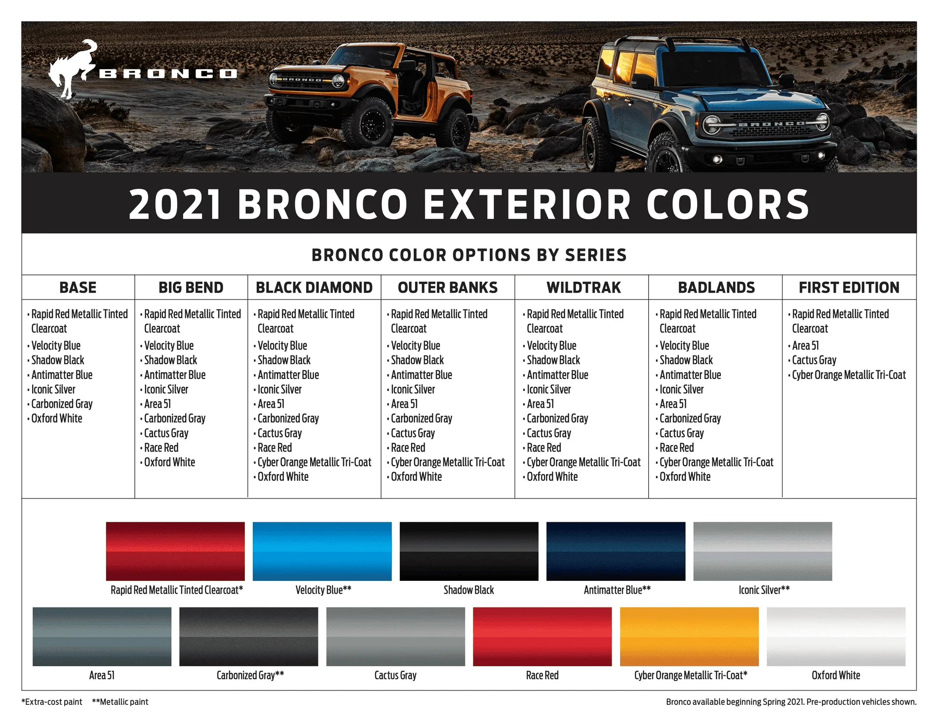 Ford Bronco Antimatter Blue Thread IMG_4660