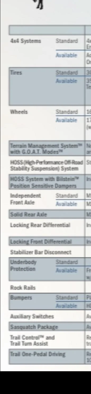 Ford Bronco Badlands suspension vs Wildtrak 51D467DD-D9C6-4ACA-B12F-02272B9DEE79