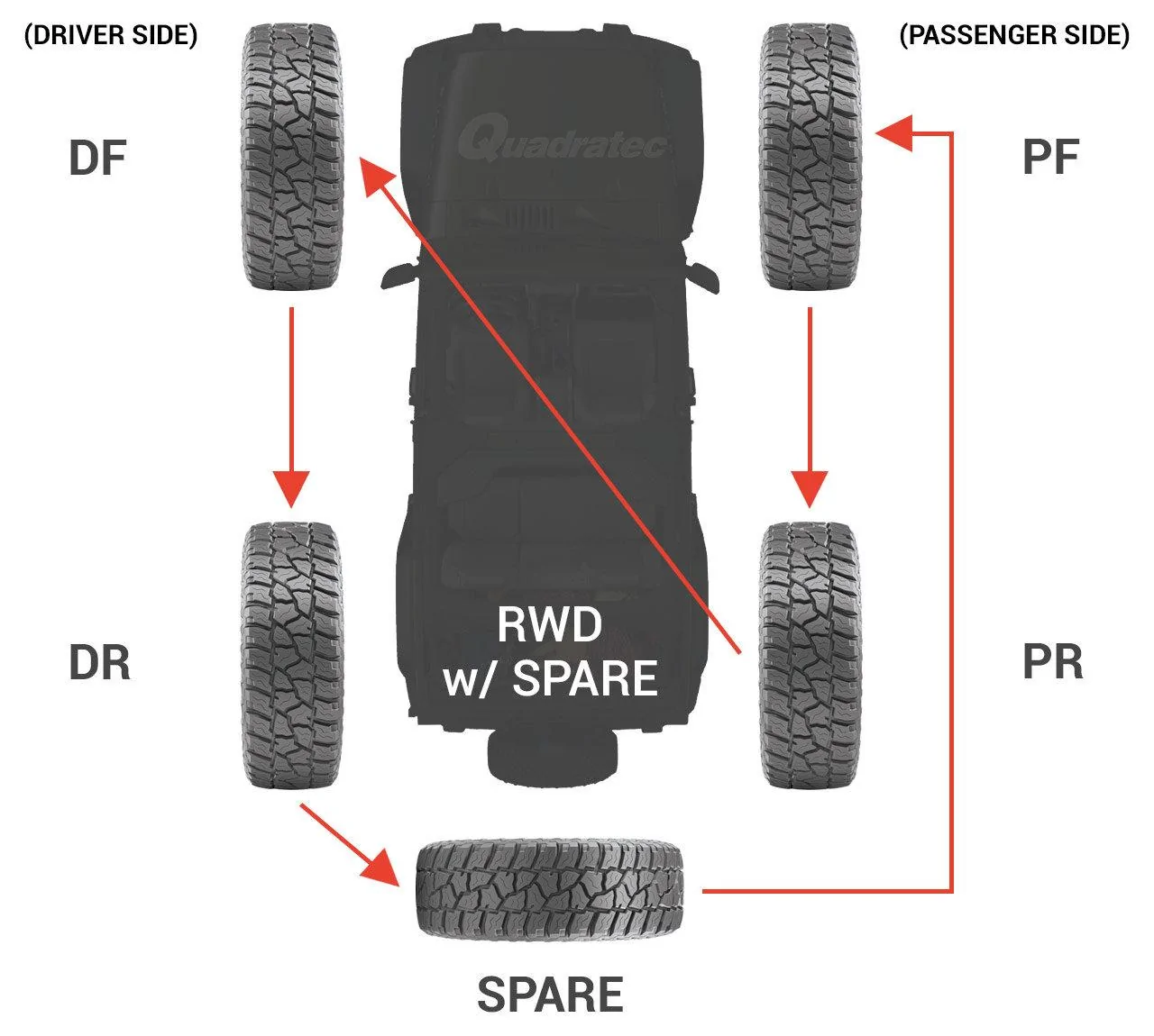 Ford Bronco Spare tire cover jeep-tire-rotation-with-spare-diagram