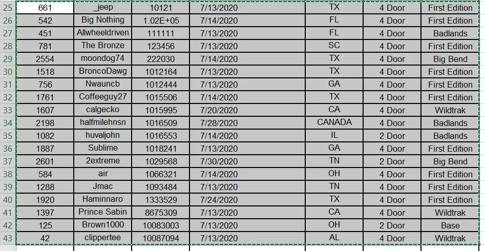 Ford Bronco Bronco Reservations Tracking List & Stats [Enter Yours!] bronco