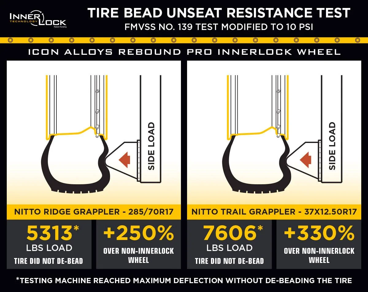 Ford Bronco ICON Rebound Pro Wheels with InnerLock Bead Retention Technology lab-approved