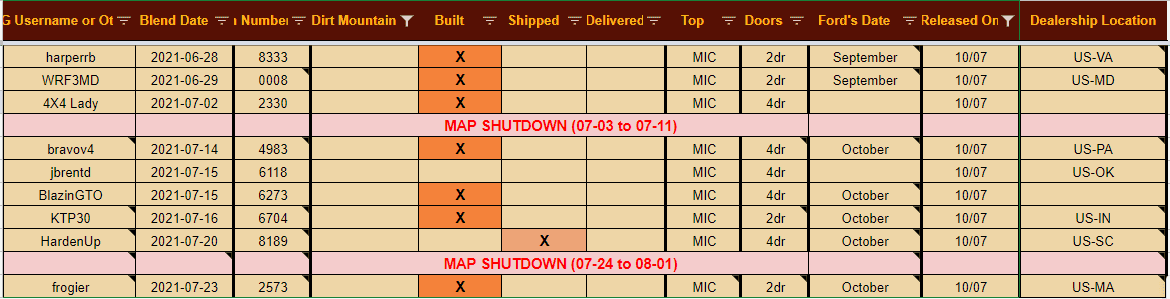 Ford Bronco *** DIRT MOUNTAIN Broncos - Built, Shipped, Delivered Tracker*** 1633607652753