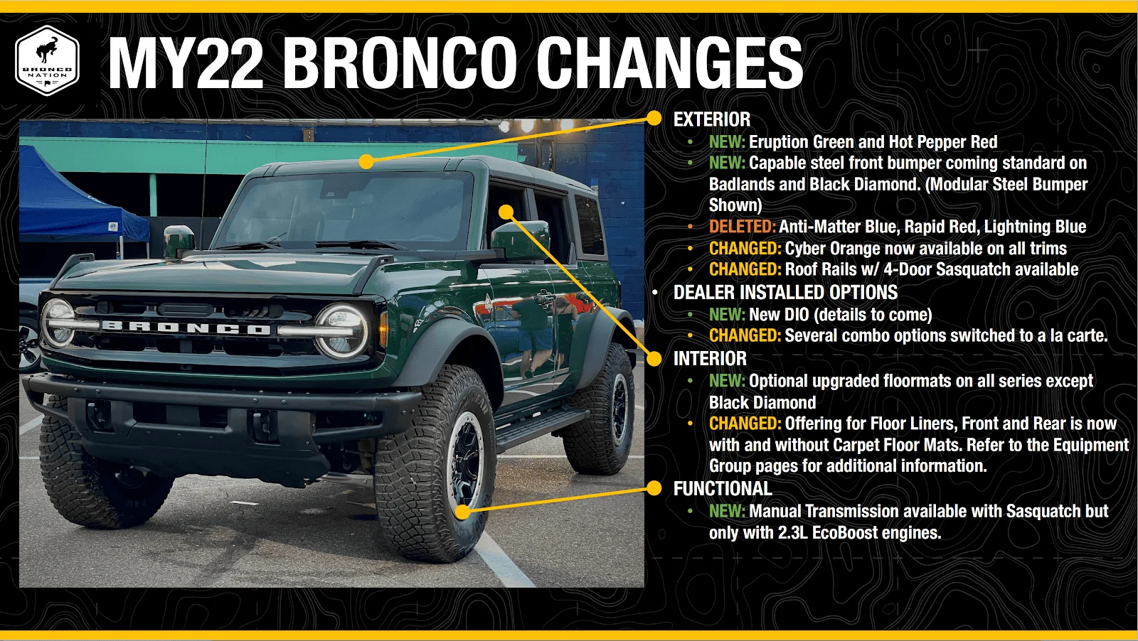 Ford Bronco 📒 Latest 2022 Bronco Order Guide Released (Updated Monthly) + Price List 2022 Ford Bronco Changes