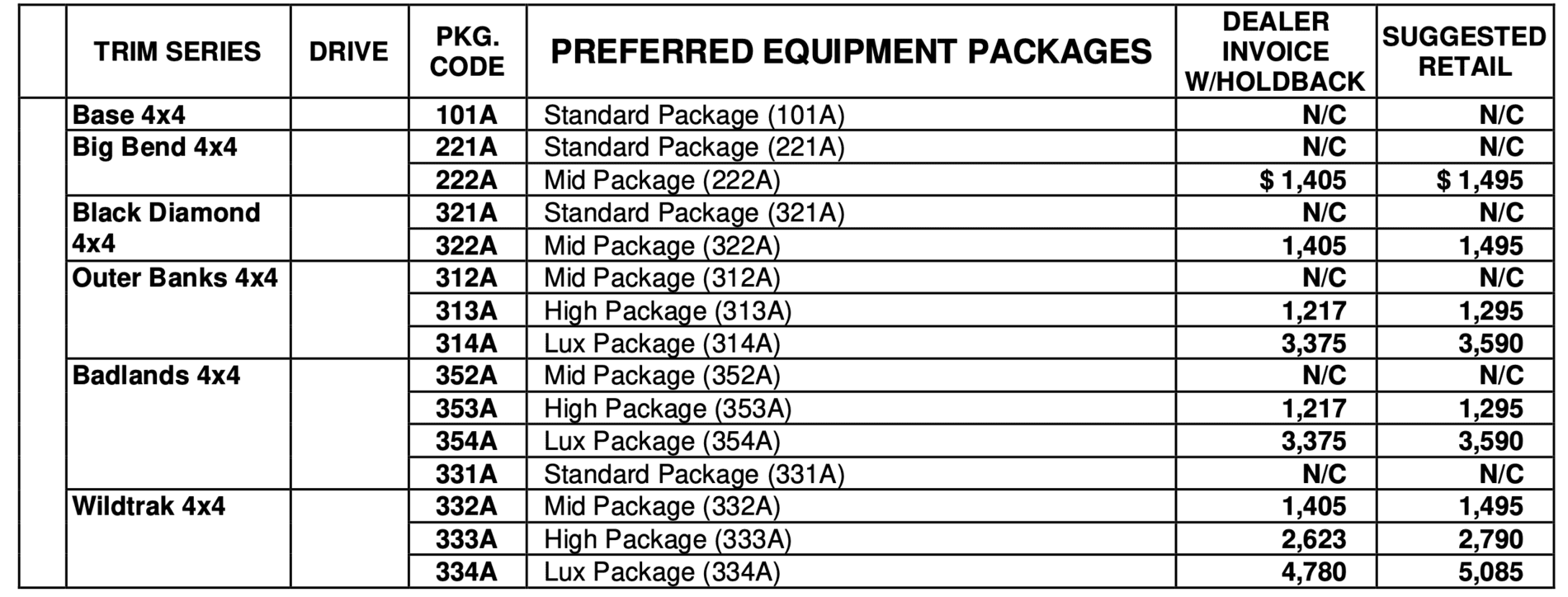 Ford Bronco 📒 Latest 2022 Bronco Order Guide Released (Updated Monthly) + Price List Screen Shot 2021-10-08 at 3.19.22 PM
