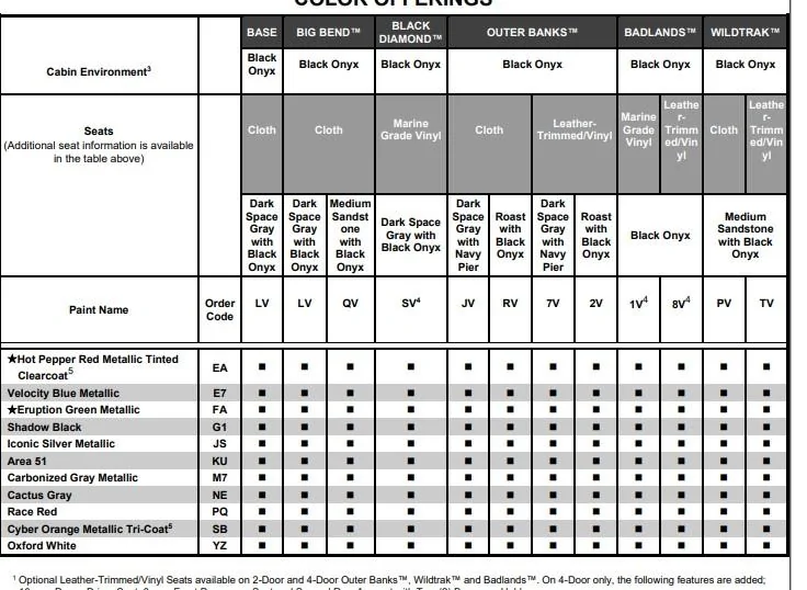 Ford Bronco 📒 Latest 2022 Bronco Order Guide Released (Updated Monthly) + Price List Screenshot 2021-10-08 163758