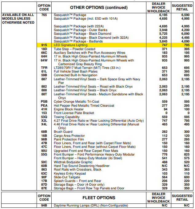 Ford Bronco 📒 Latest 2022 Bronco Order Guide Released (Updated Monthly) + Price List 1633725781492