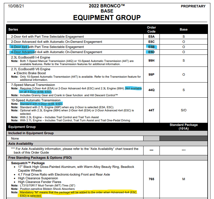 Ford Bronco Email received: "Next Steps for your Bronco SUV order" big bend info