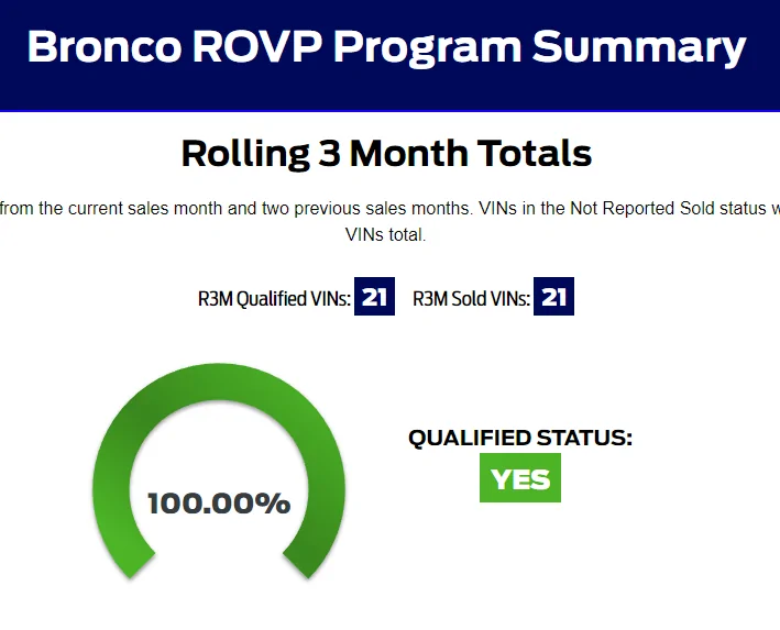 Ford Bronco Granger Ford -2022 Bronco Allocation - No one said it was going to be easy Bronco Name Match