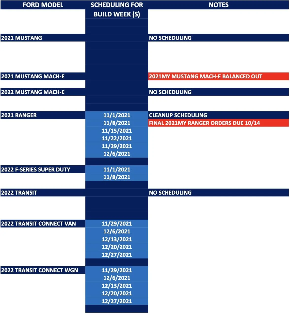 Ford Bronco No Bronco Scheduling Upcoming Week (10/11) Screen Shot 2021-10-10 at 7.52.26 AM