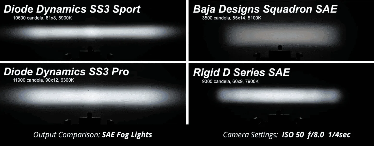 Ford Bronco Diode Dynamics vs Baja Color temps leds