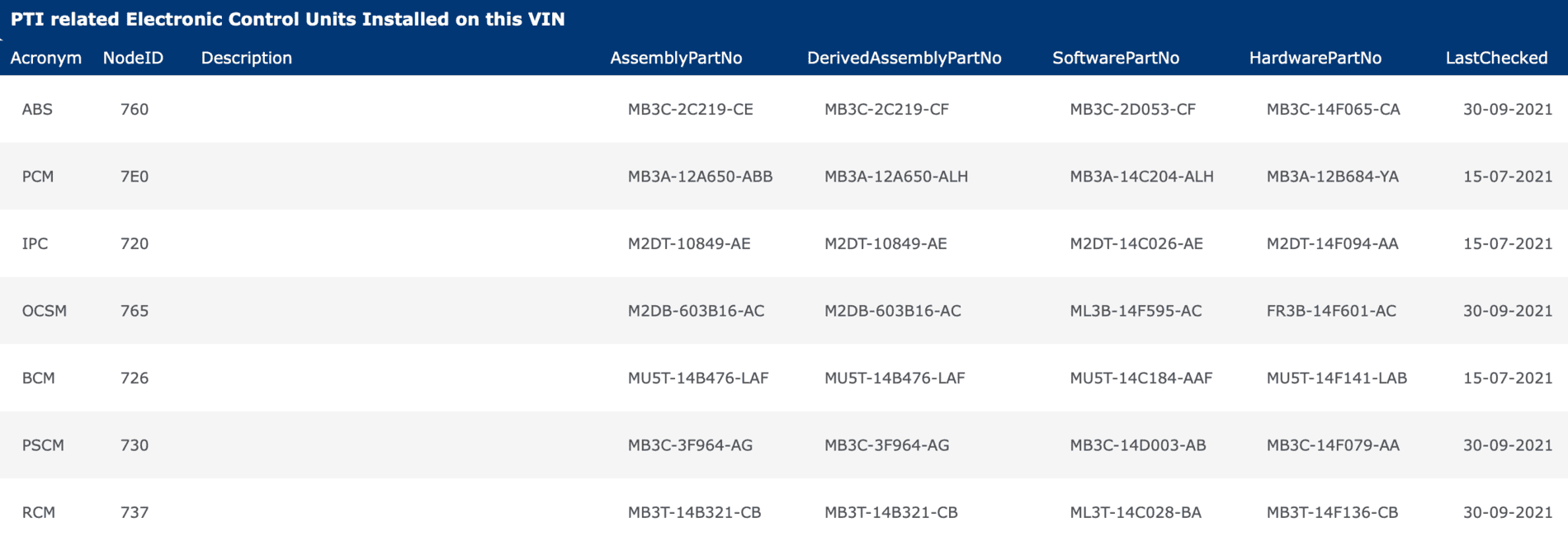 Ford Bronco *** DIRT MOUNTAIN Broncos - Built, Shipped, Delivered Tracker*** Screen Shot 2021-10-14 at 3.12.34 PM