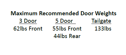 Ford Bronco Rough Country Tailgate Reinforcement - Installed - fastener issue 1634317665487