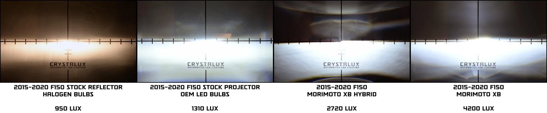 Ford Bronco Headlight Lumens? 2015-2020 F150 Stock vs Morimoto