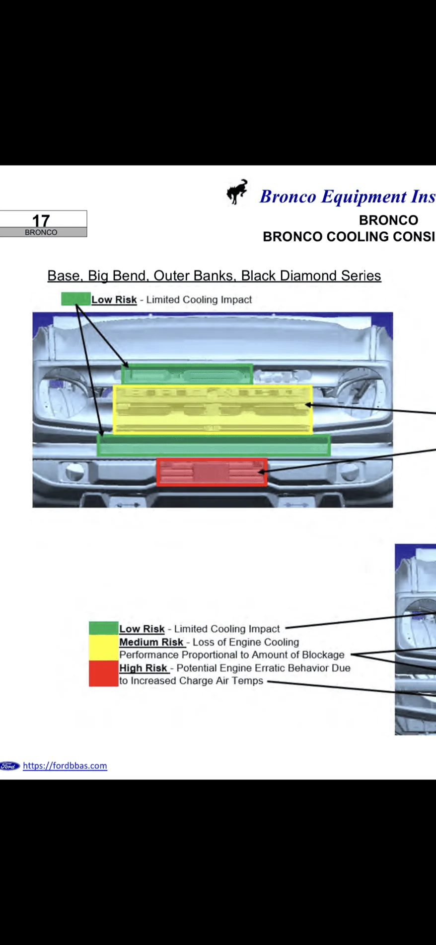 Ford Bronco Warn Elite bumper: closer look and intercooler questions. B4F20D4F-C488-41A3-A30B-7995C2CC8423