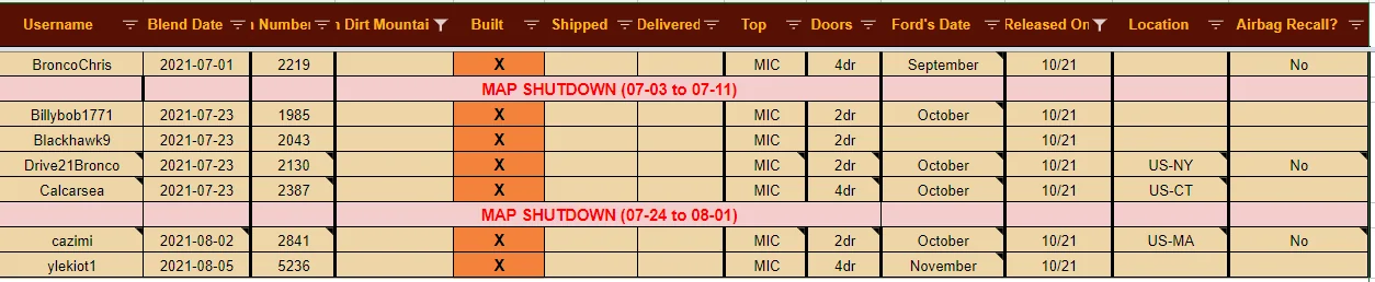 Ford Bronco 6/30 blend dates 1634860175483-png