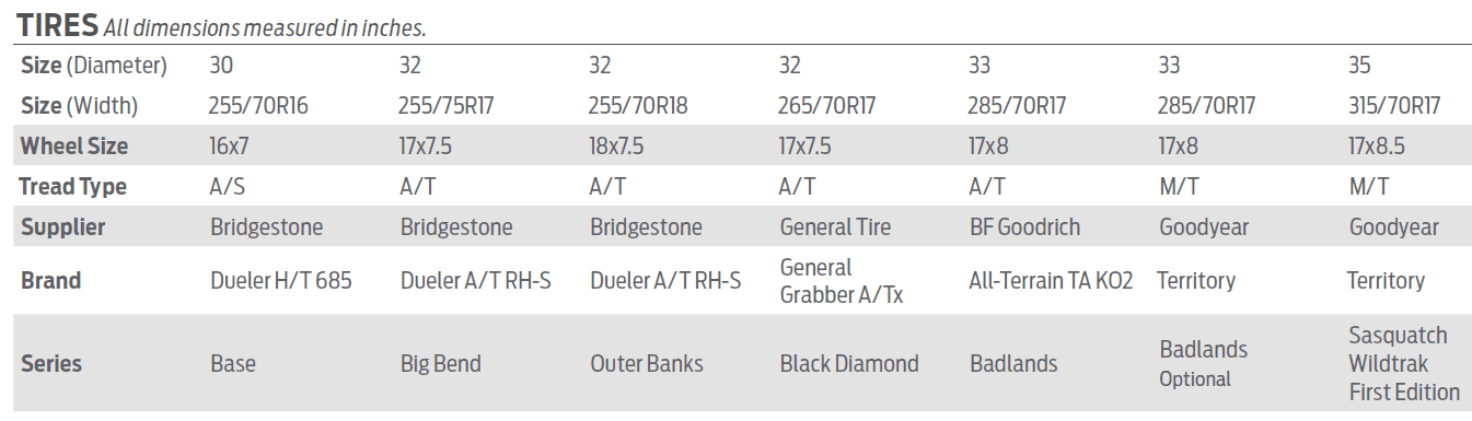 Ford Bronco Black Diamond Bronco Thread 1596418801920