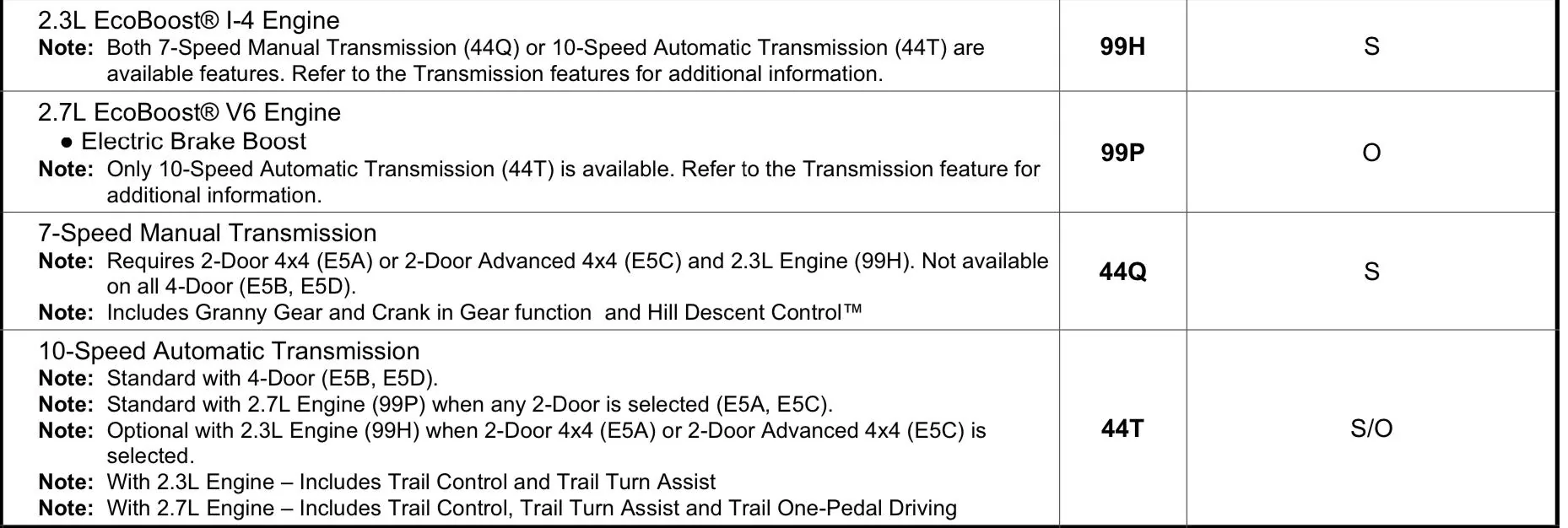 Ford Bronco one pedal driving on OB....Possible? 6AFE967B-F60F-47D2-95A7-AB7D7AD8197C