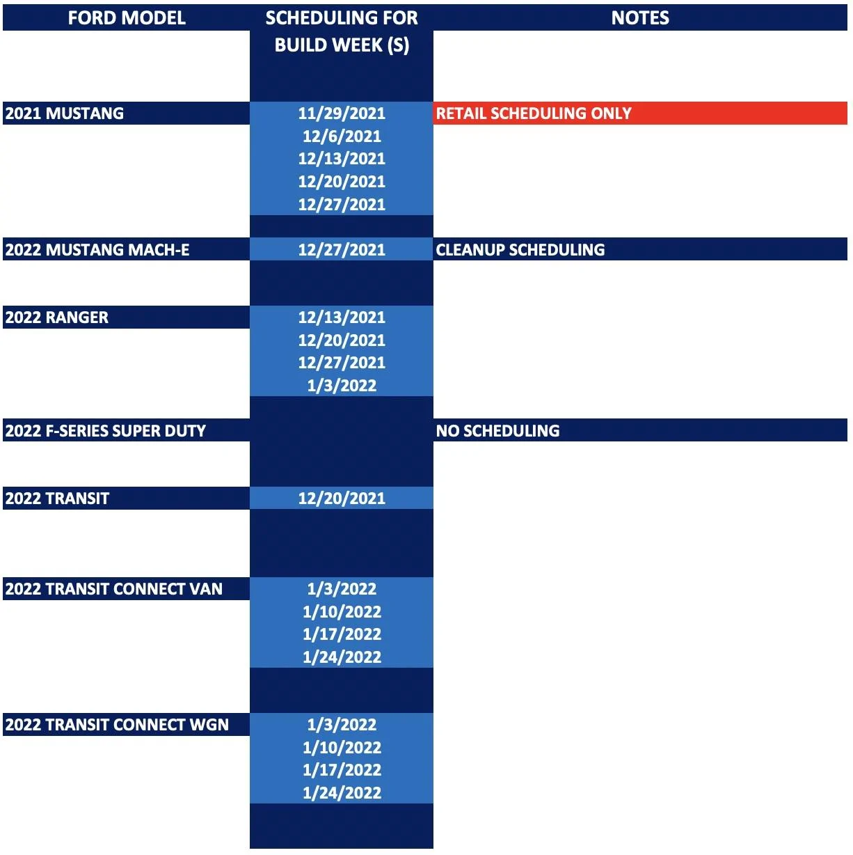 Ford Bronco ⏱ Bronco Scheduling Upcoming Week (11/1) For Production Build Weeks 12/20 and 12/27 Screen Shot 2021-10-30 at 8.14.25 AM