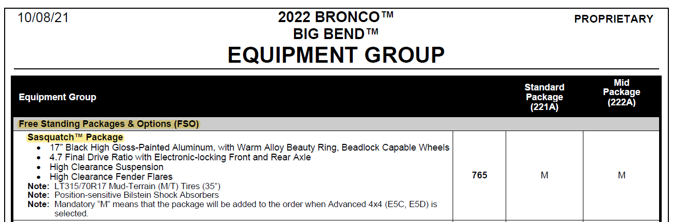 Ford Bronco Cant order BB w/o SAS? 1635685295883
