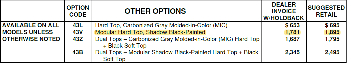 Ford Bronco Painted tops discontinued? 1635883539818