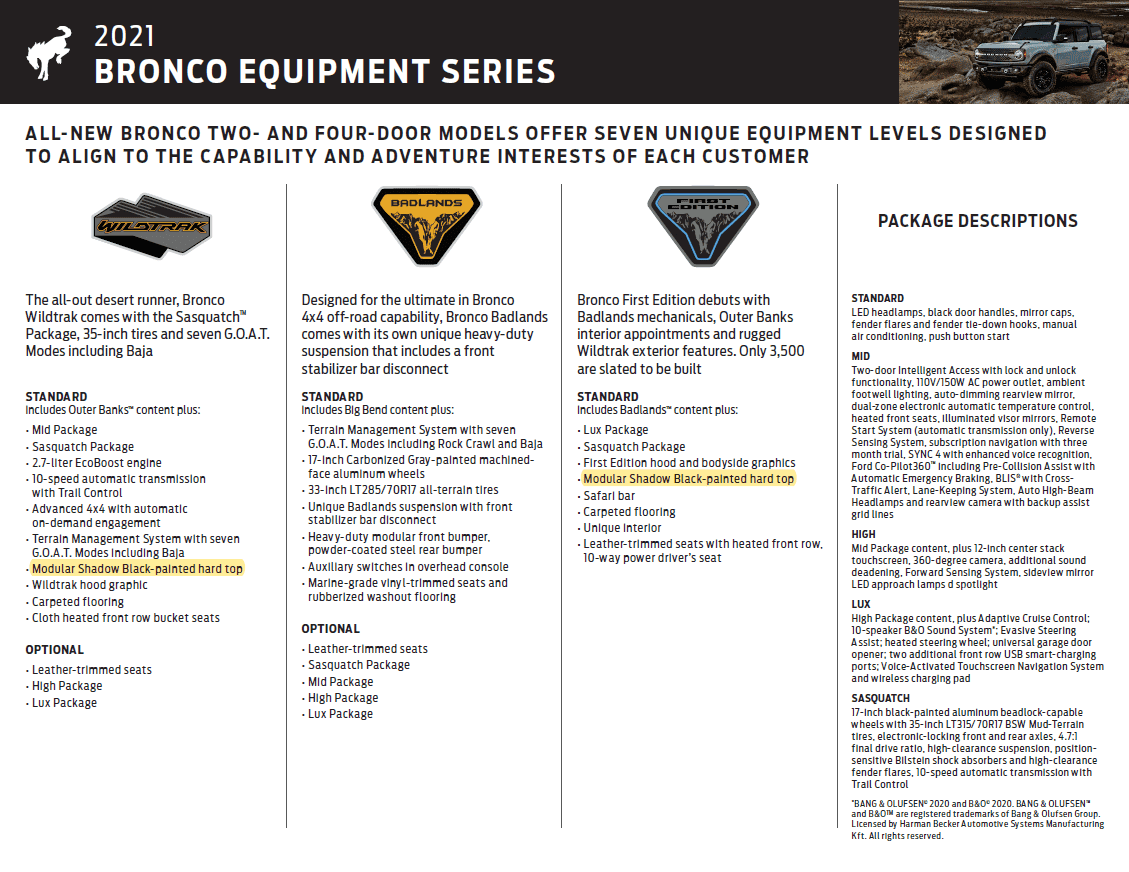 Ford Bronco Painted tops discontinued? 1635884405586